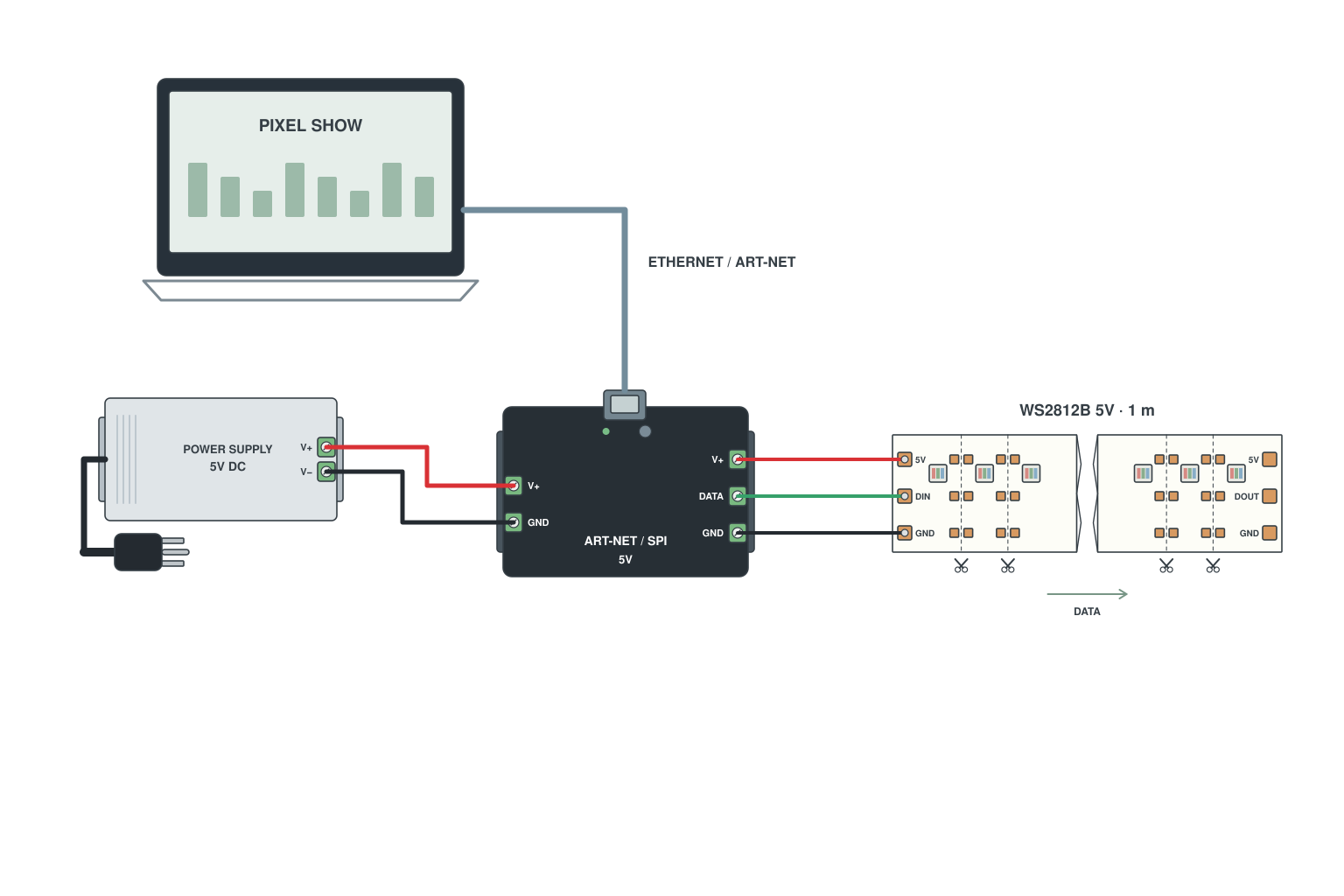 Wiring diagram: Art-Net / DMX to SPI decoder for stage and facade shows