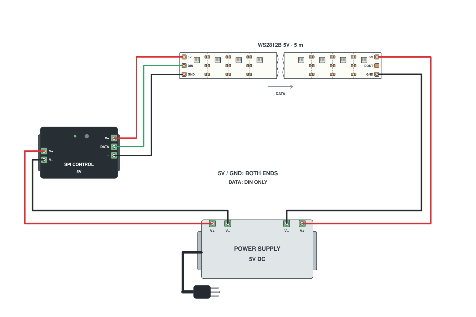 Wiring diagram: 5 m addressable with power injected at both ends