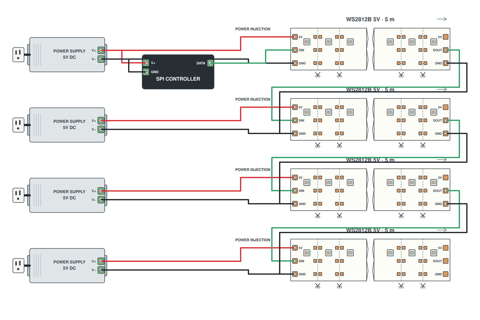 20 m addressable LED strip wiring diagram with power every 5 m