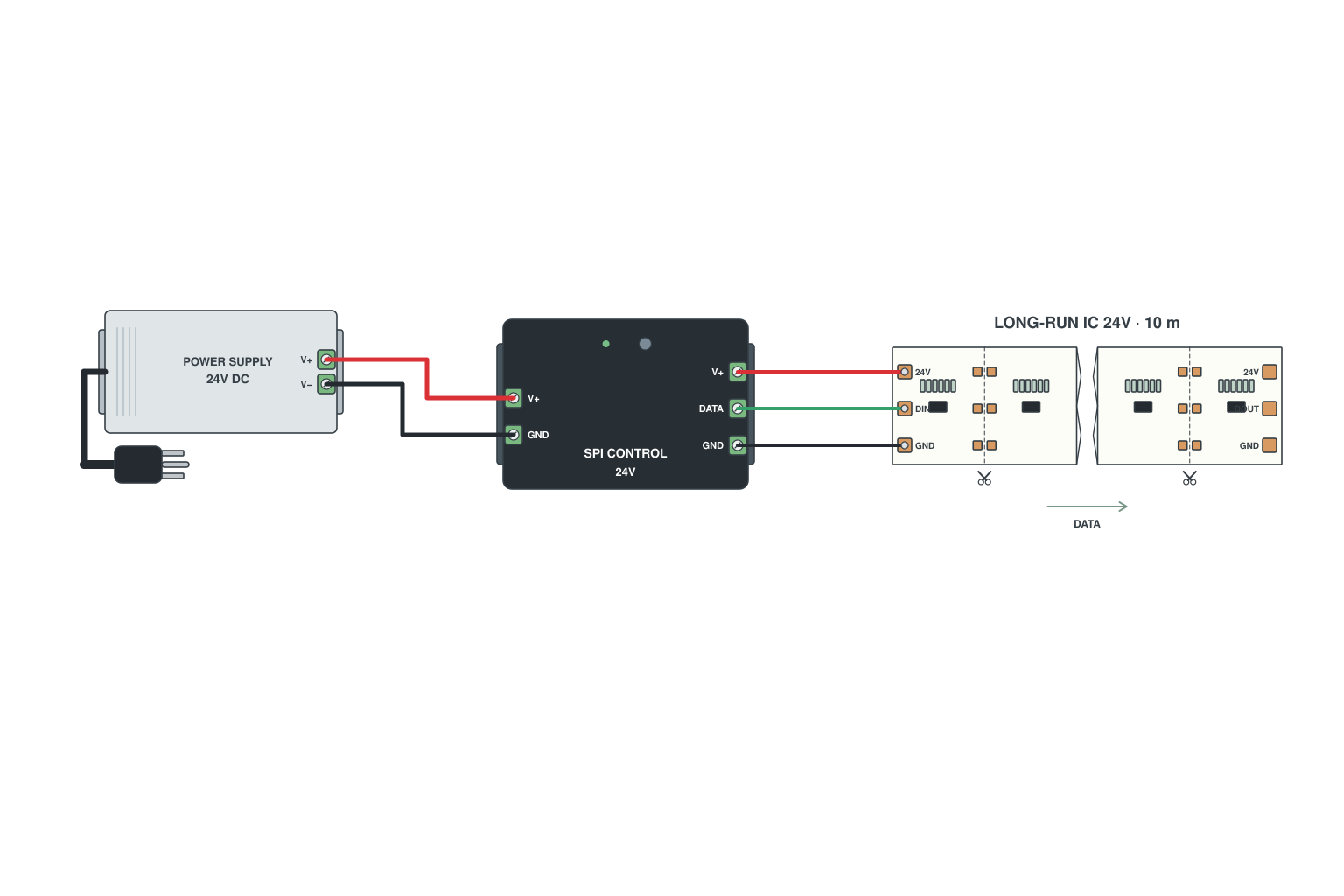 Wiring diagram: 24 V addressable (WS2815 / 24 V IC) 10-20 m single feed