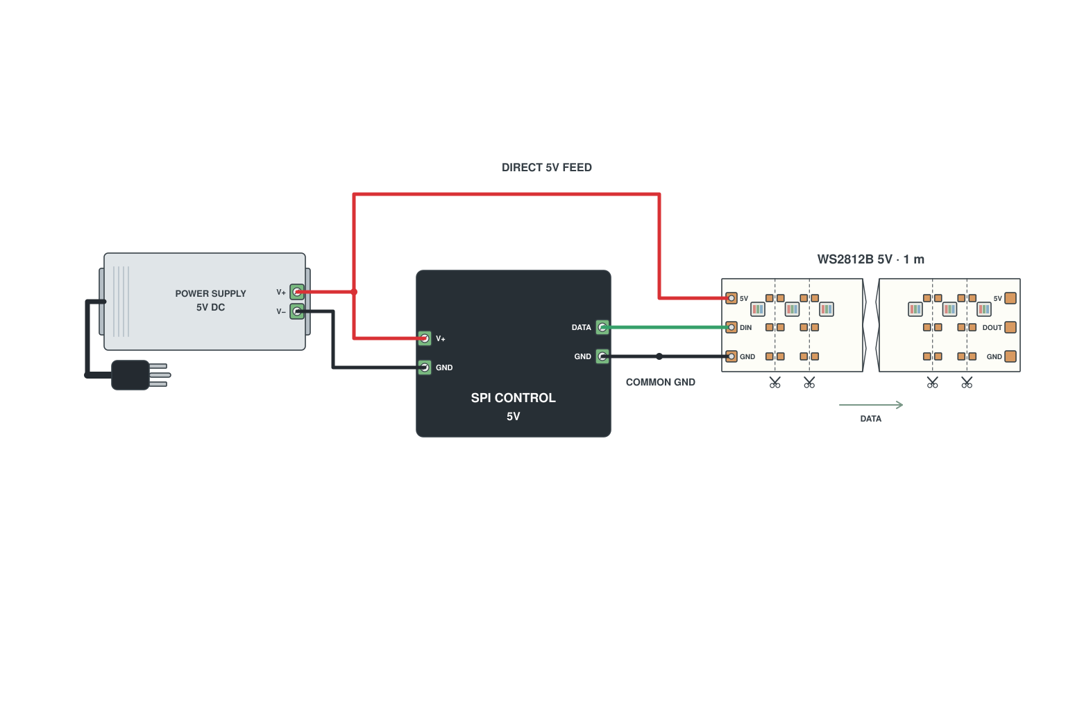 Wiring diagram: SPI controller and DC power supply with a shared ground