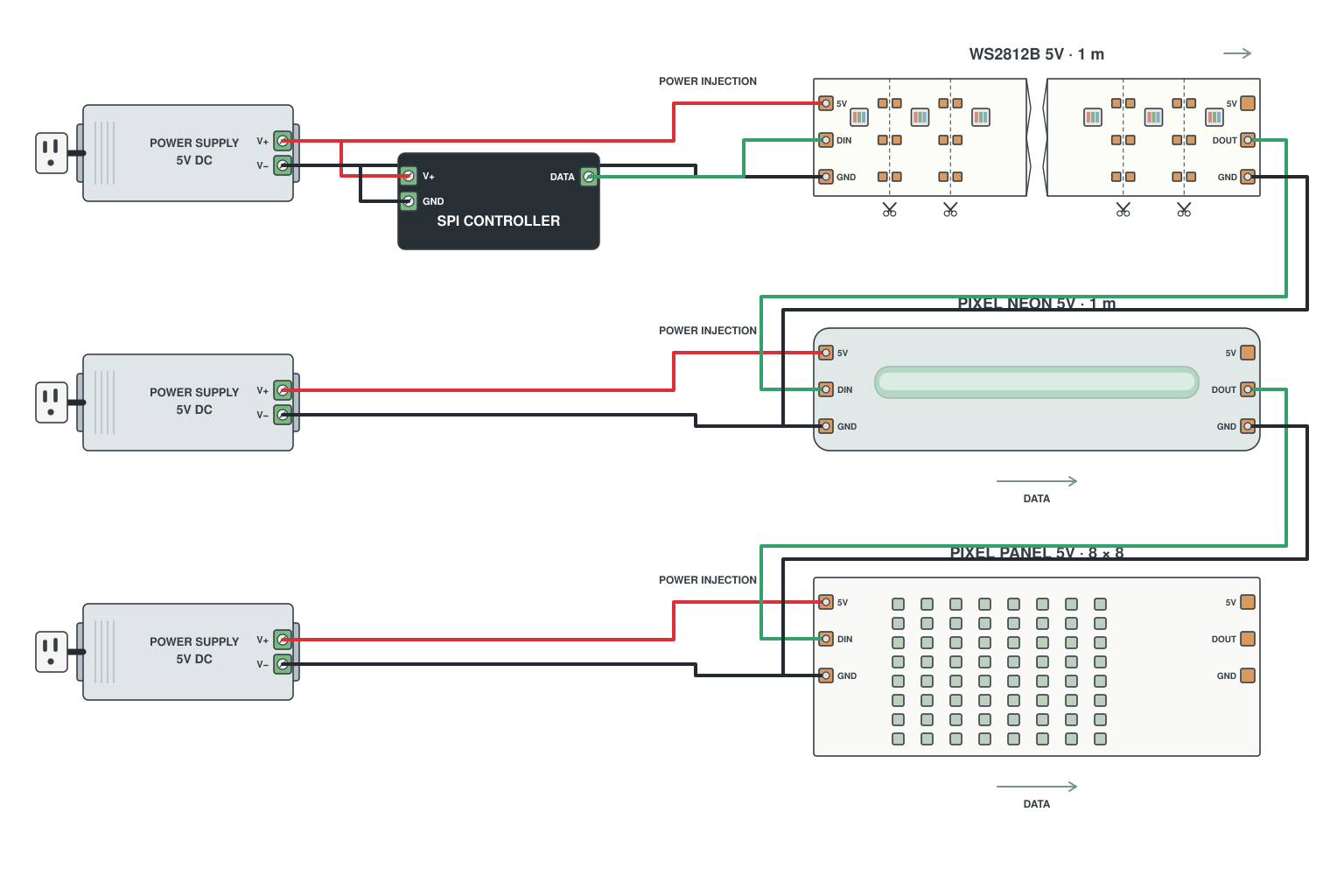 Wiring diagram: Addressable neon, pixel tubes and panels off one controller