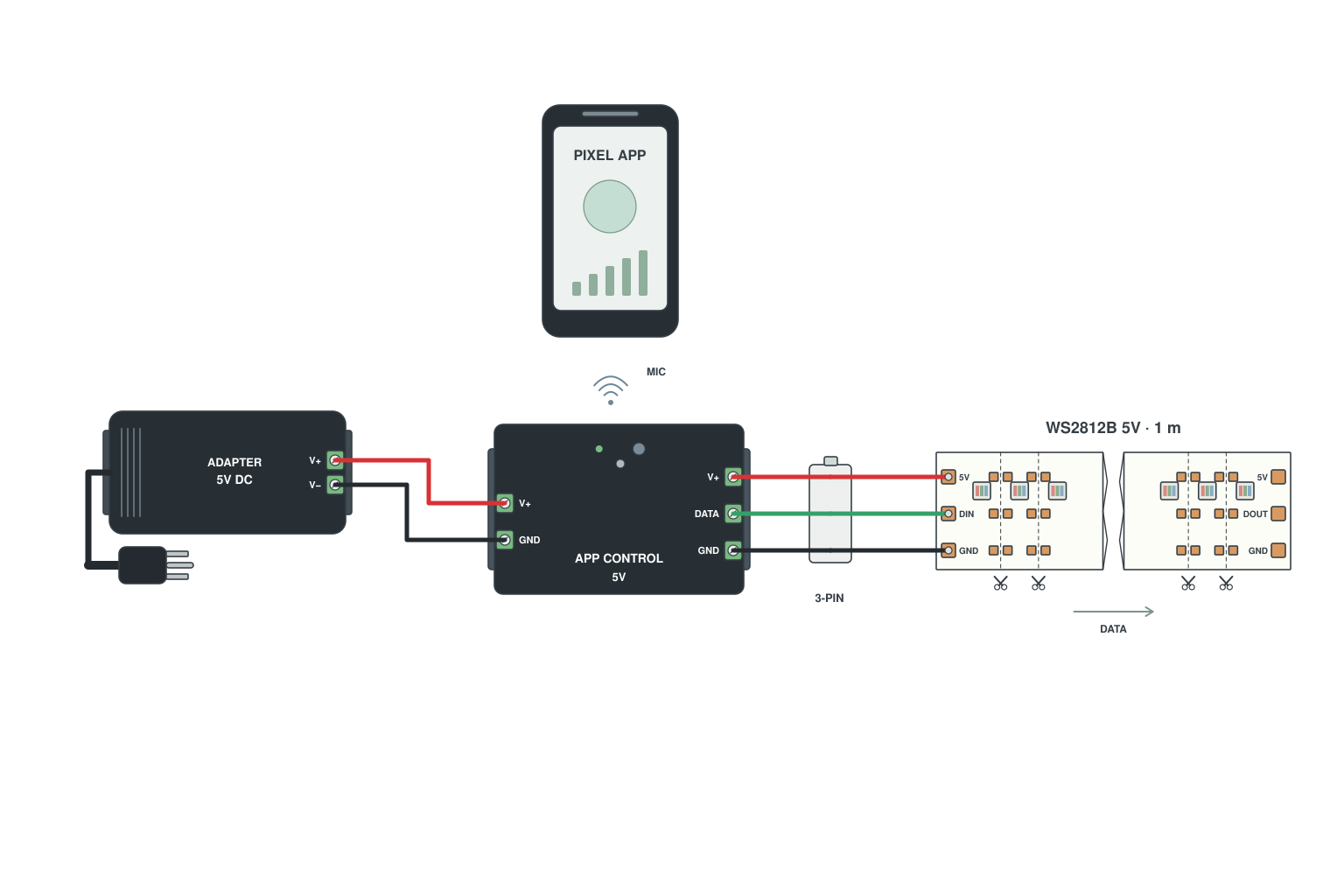 Wiring diagram: Music / phone app controller (SP series) basic hookup