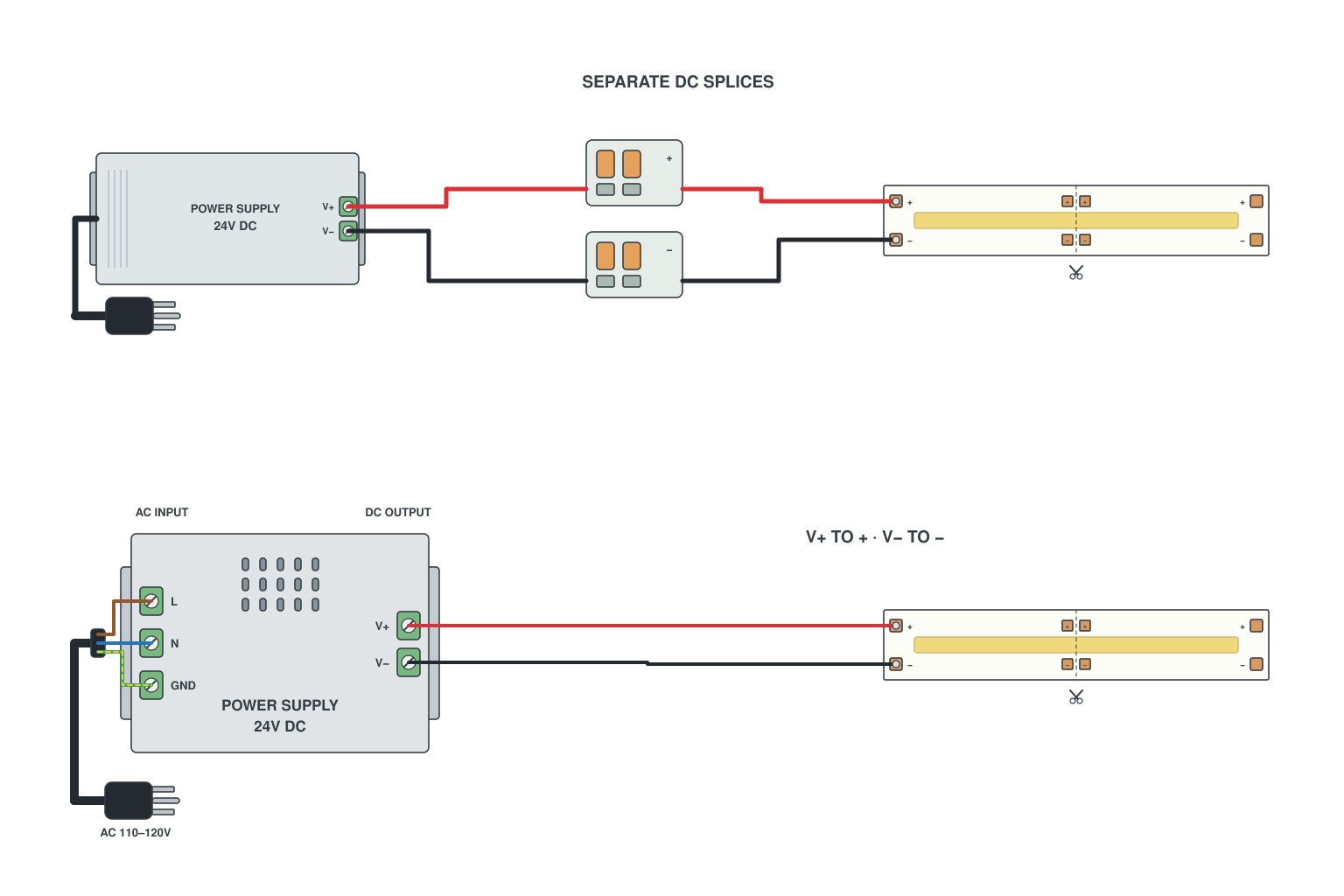 Hardwired LED power supply: wire nuts and screw terminals