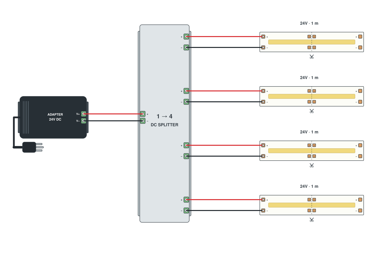 Wiring diagram: splitter cable, one supply, several strips