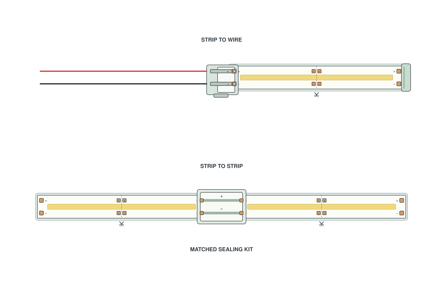Connecting IP67 LED strips: strip-to-wire and strip-to-strip
