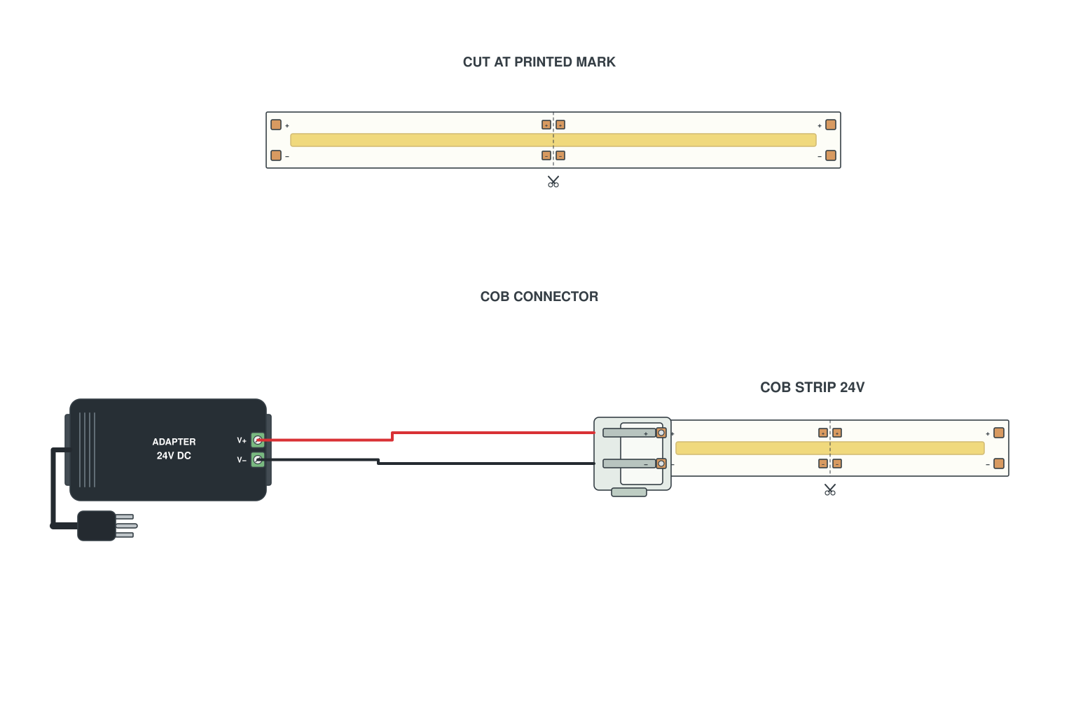 COB LED strip: cut, connect and power after cutting