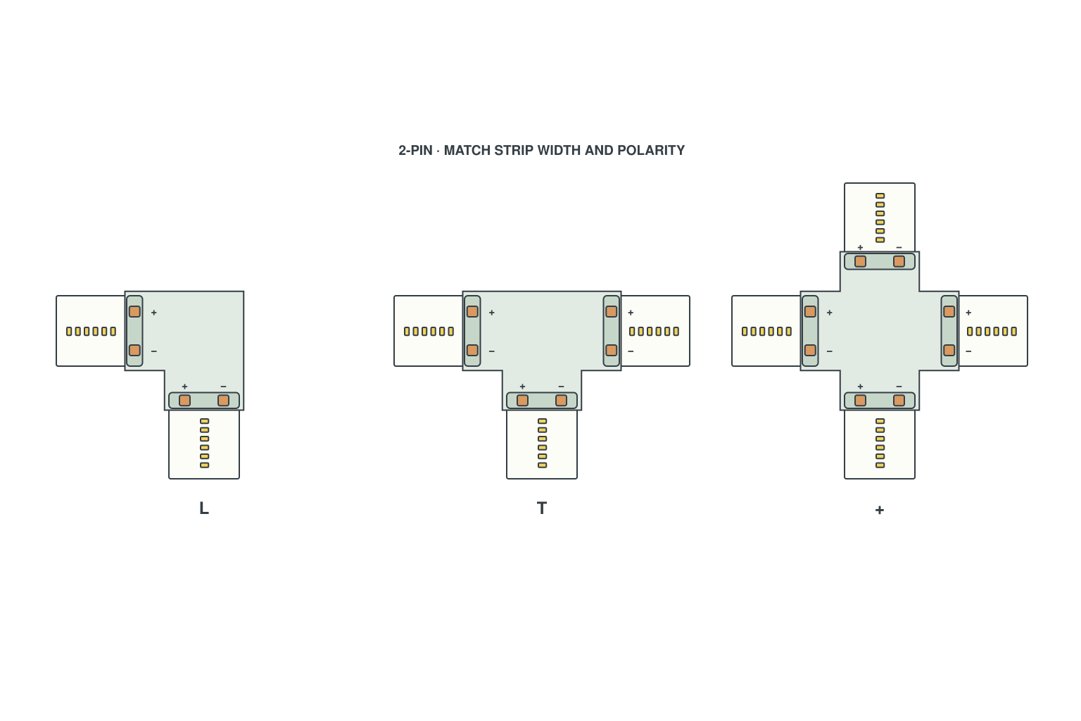 Strip to strip LED connectors: L, T and + corner connectors