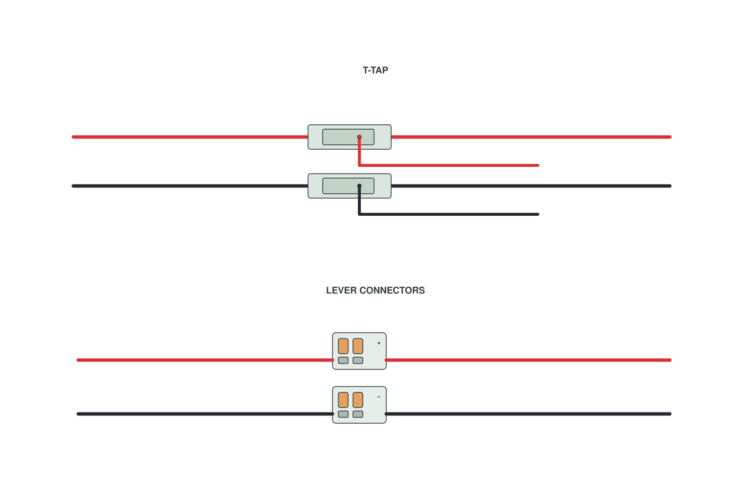 Wire to wire LED connectors: T-tap and lever connectors