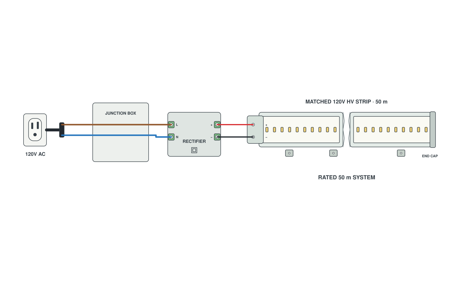 Wiring diagram: 50 m high-voltage run from one feed