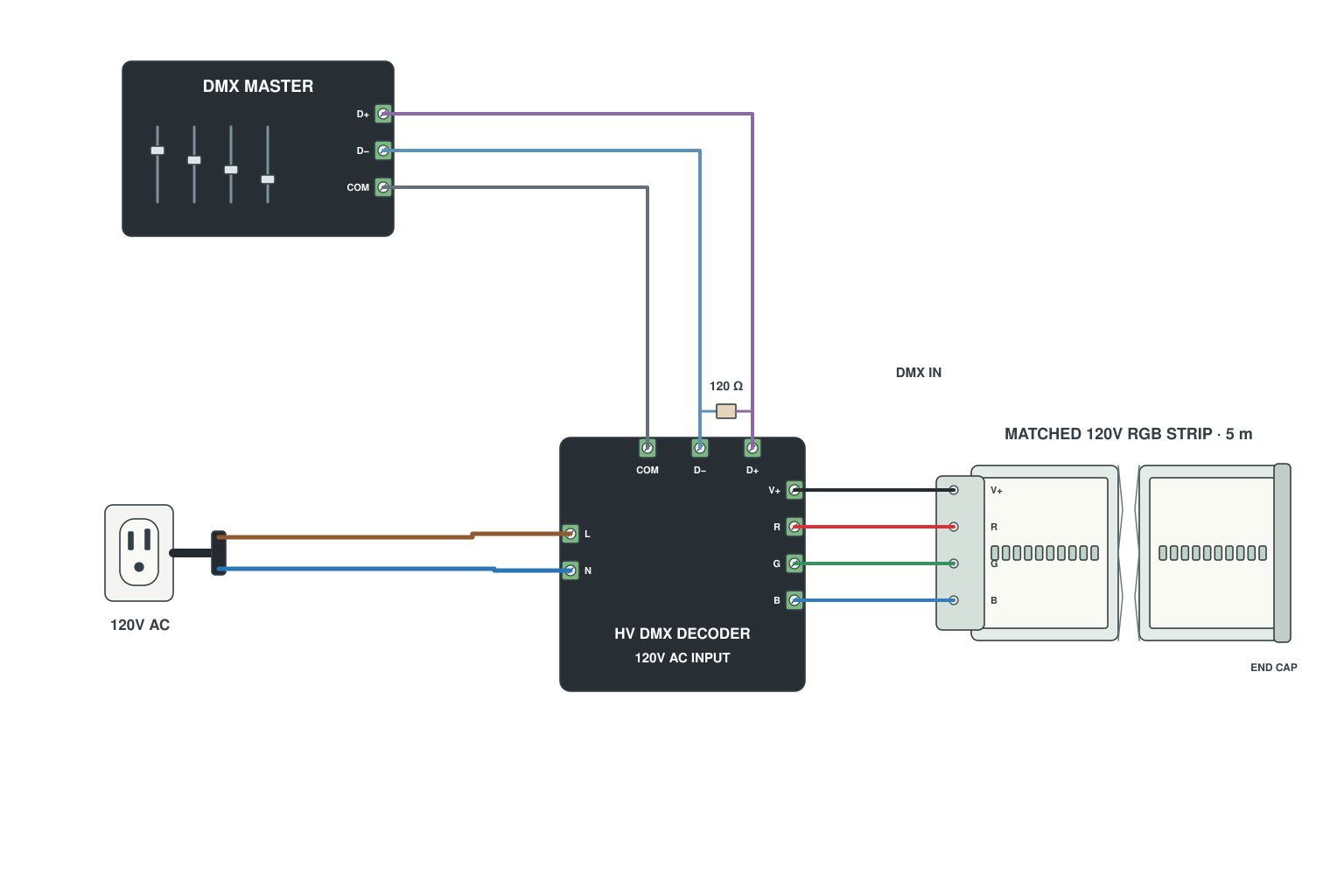 Wiring diagram: High-voltage DMX: decoder driving 110/220 V RGB LED strip