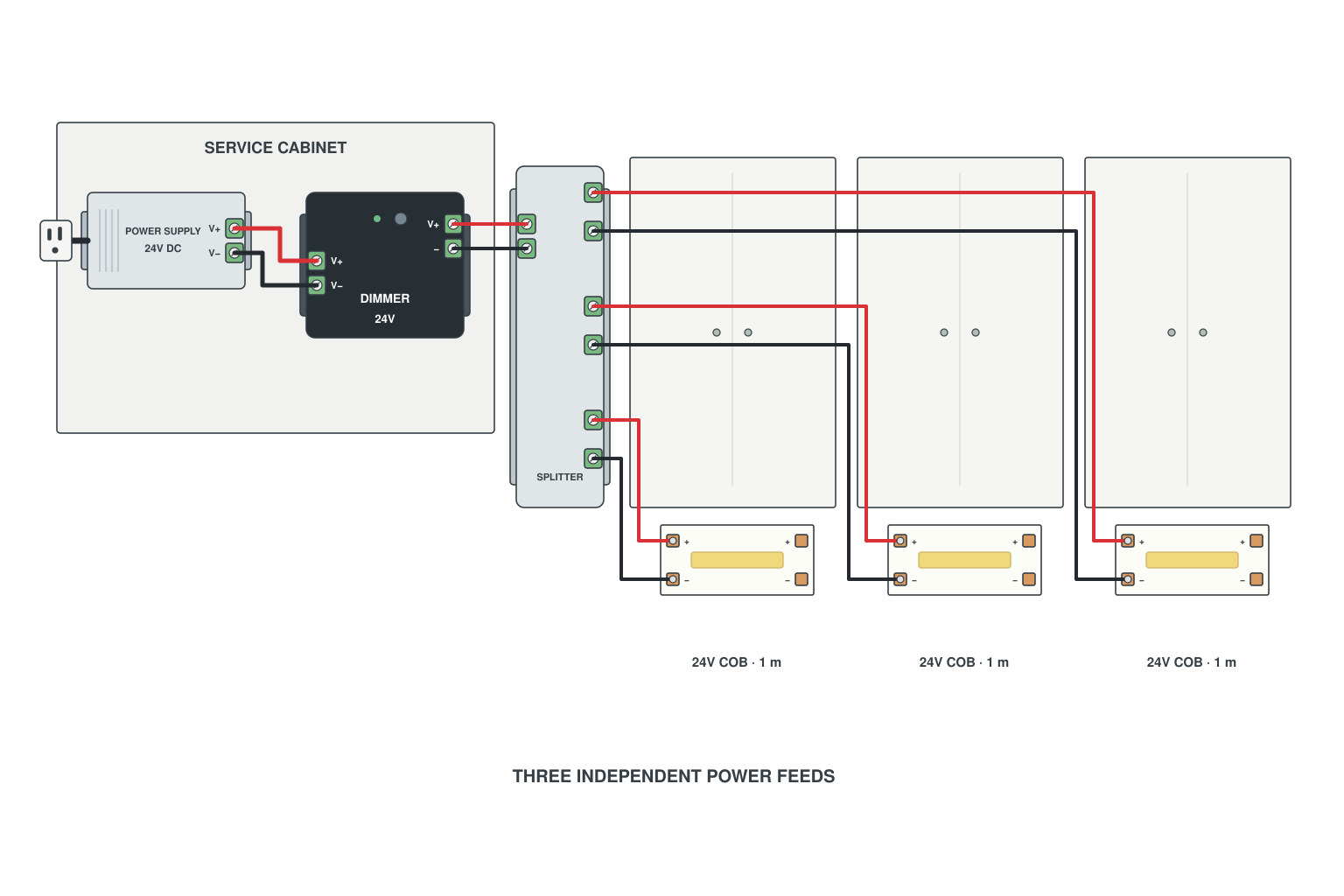 Wiring diagram: Kitchen: under-cabinet run with supply hidden in one cabinet
