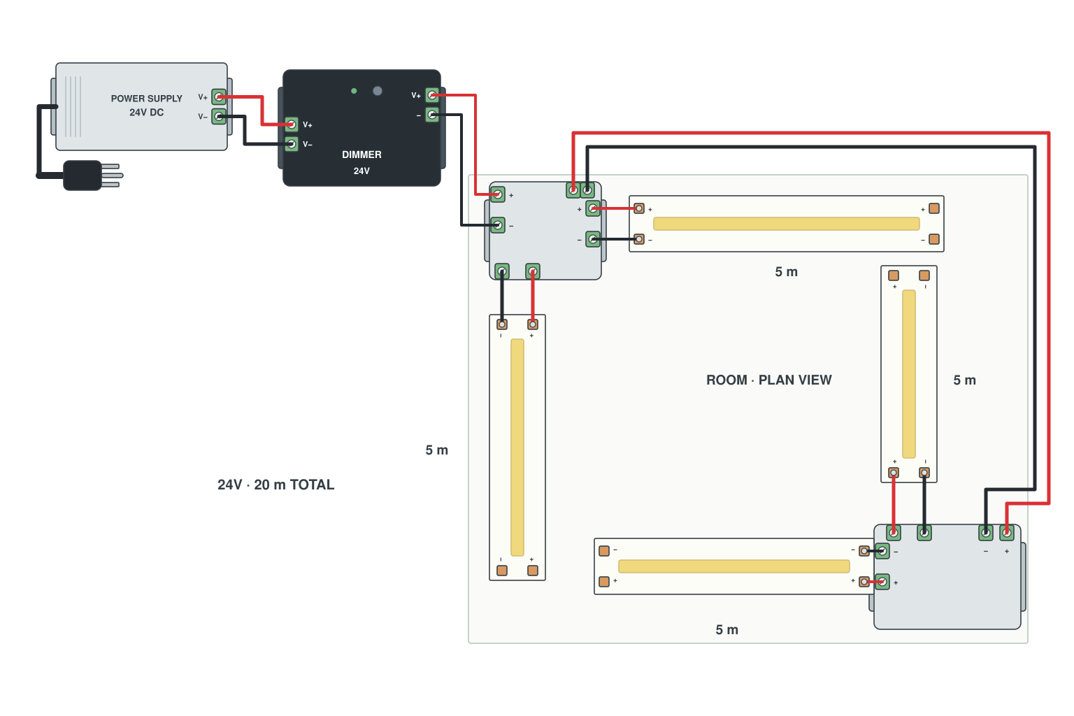 Wiring diagram: Room perimeter cove: 4 sides, where to put the feeds