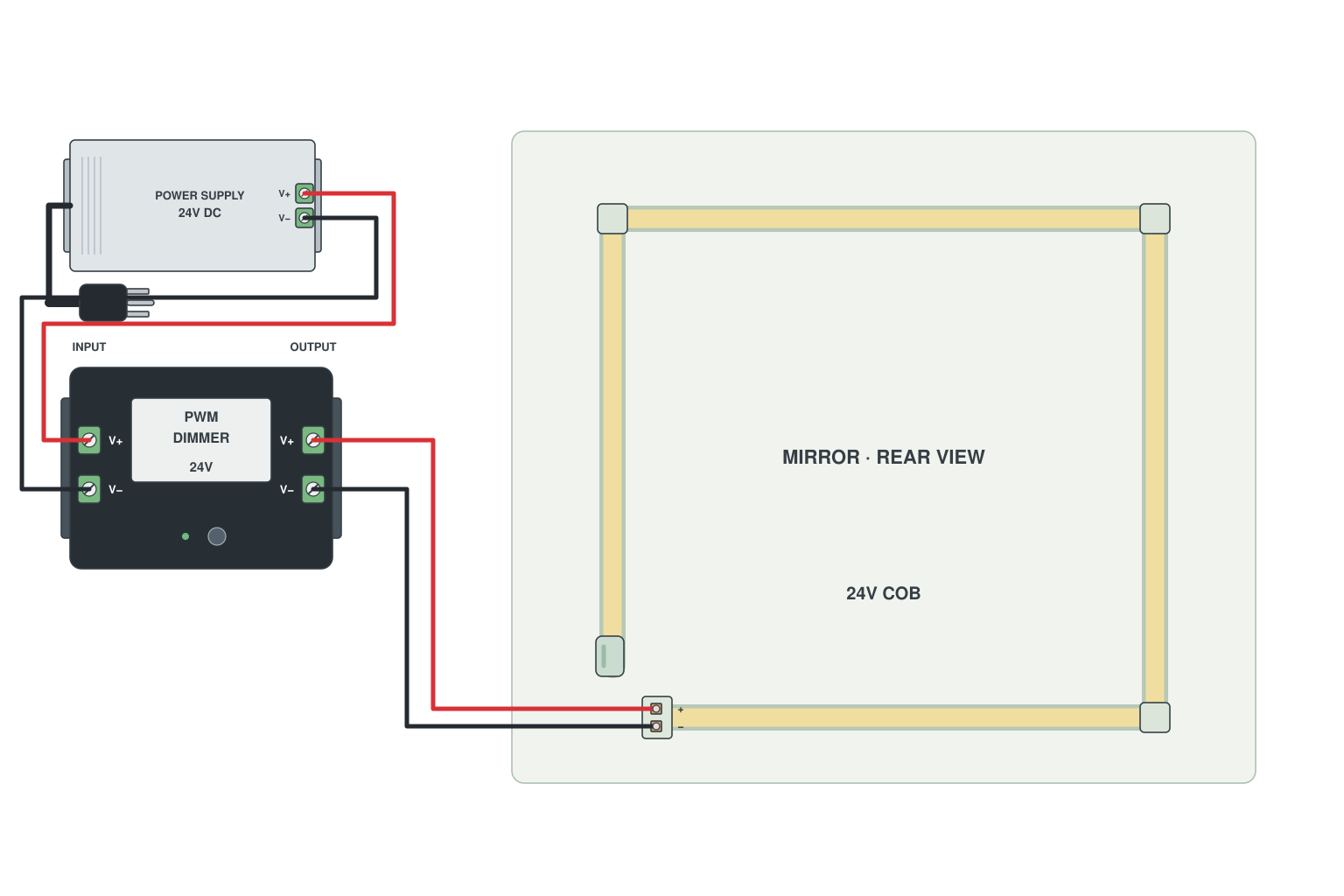 Wiring diagram: Mirror backlight: strip loop behind the mirror