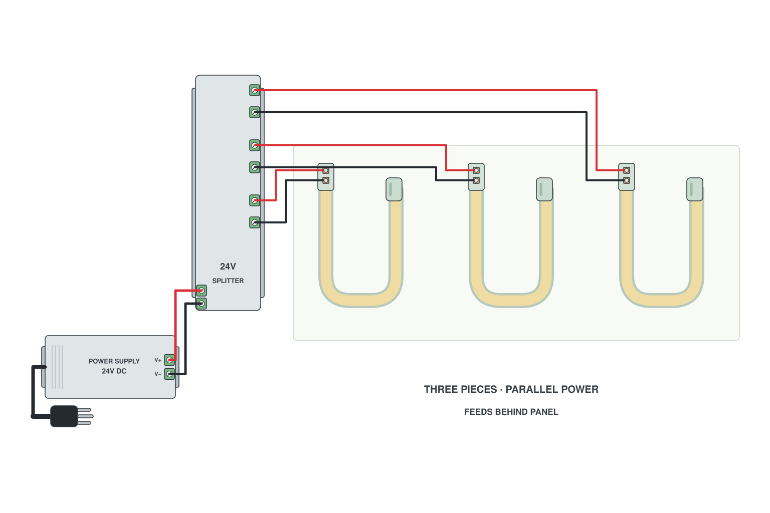 Wiring diagram: Neon flex sign: power feed, end cap, letters joined behind