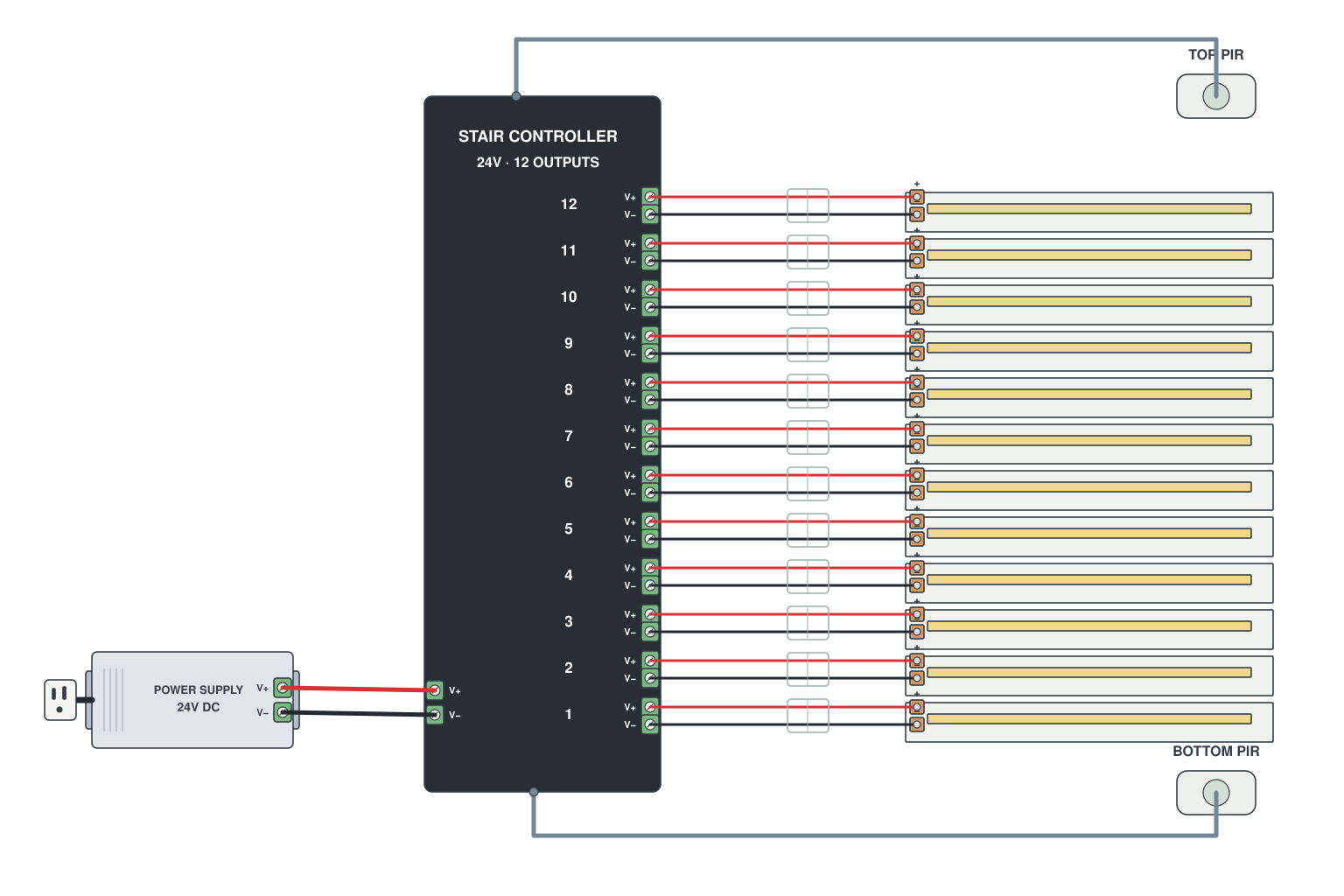 Stair light wiring diagram: PIR sensors, stair controller and numbered outputs