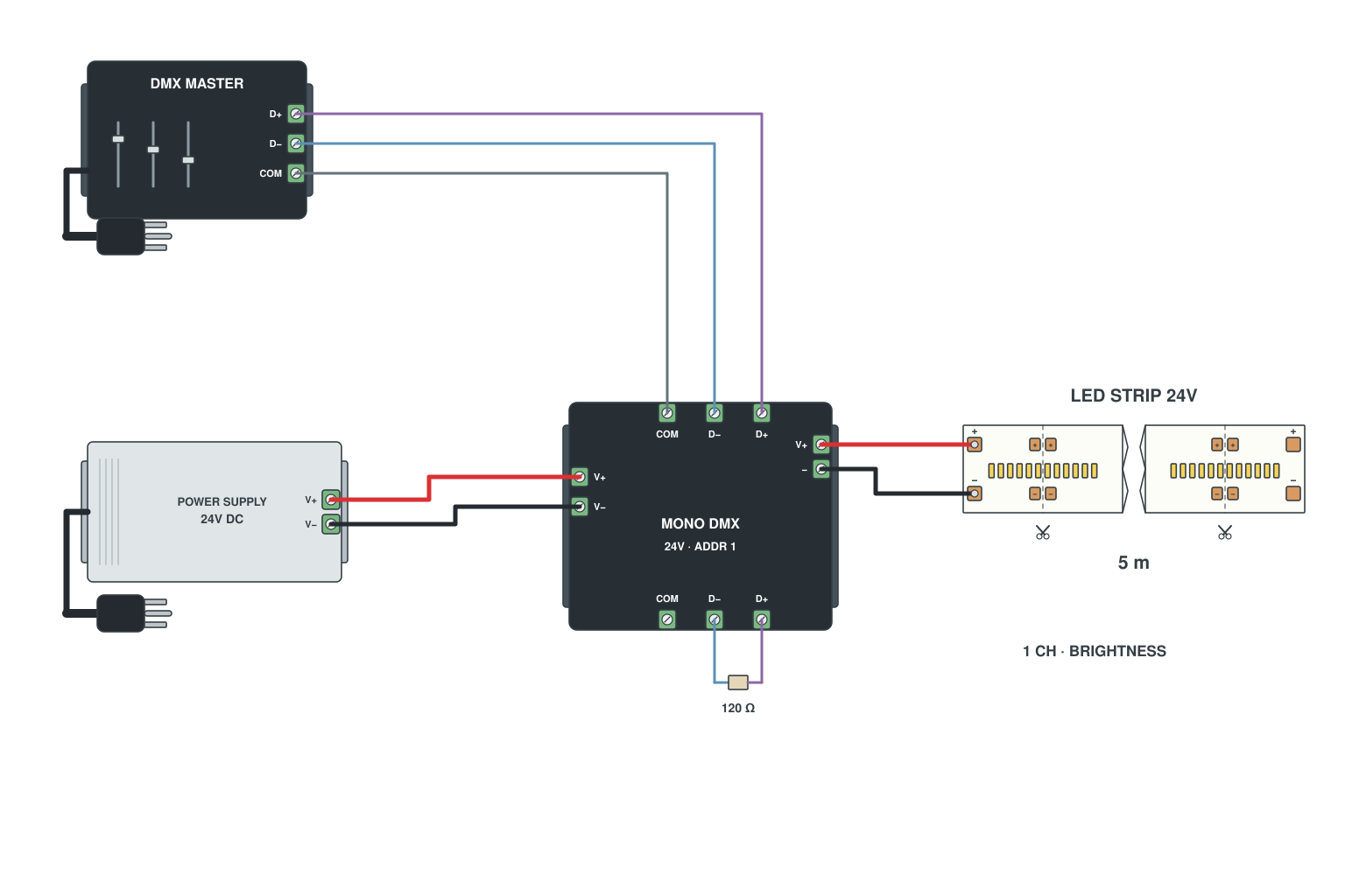 Wiring diagram: DMX decoder for a single colour LED strip (1 channel)