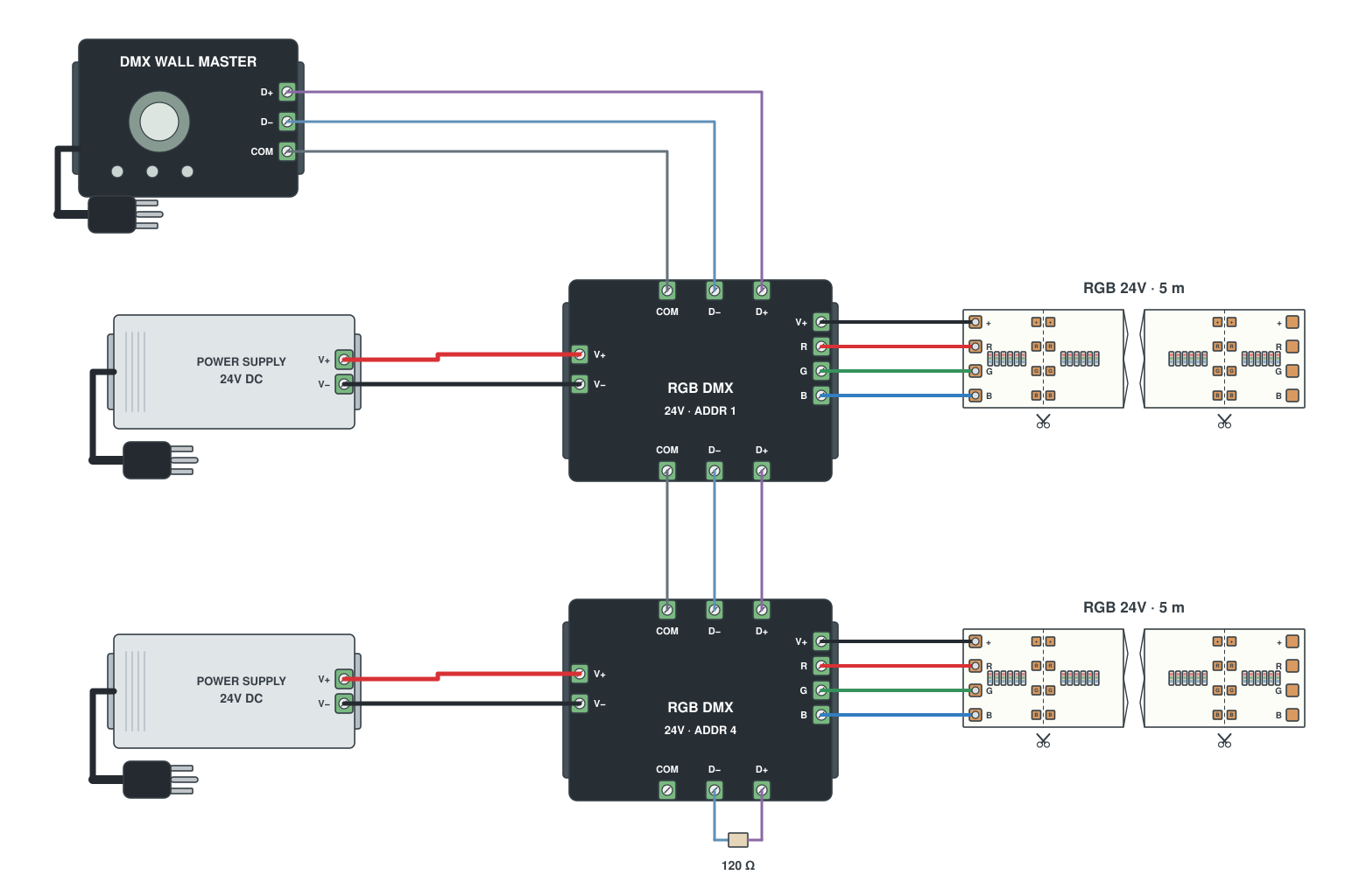 Wiring diagram: DMX wall controller as master for several decoders