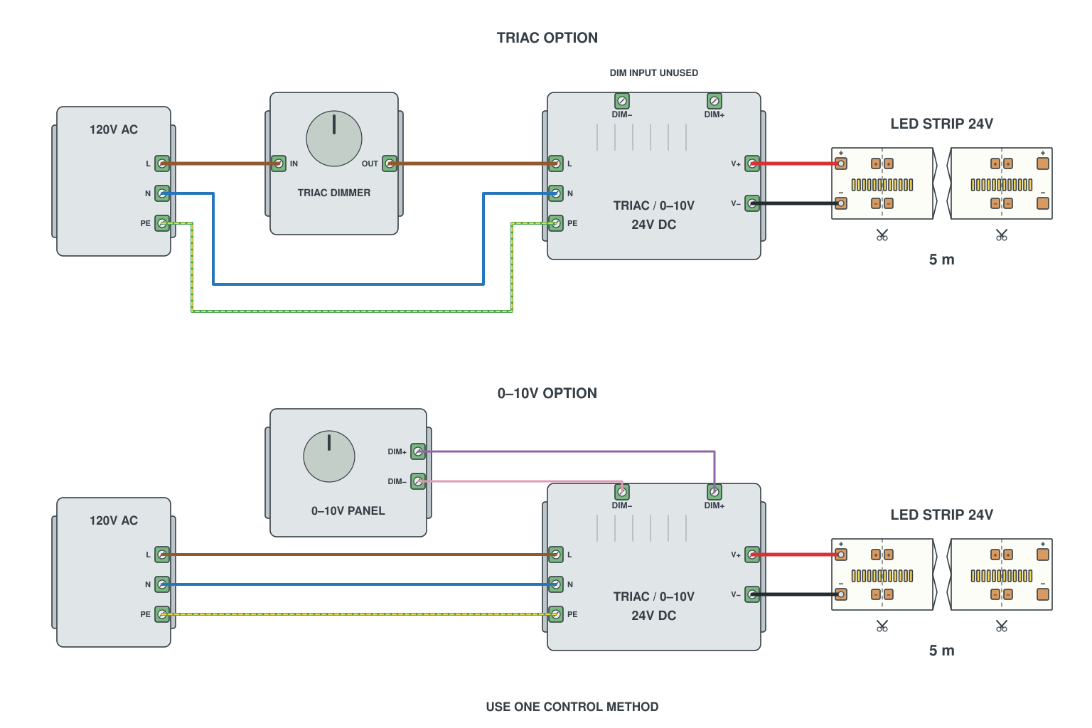 Wiring diagram: TRIAC + 0-10 V two-in-one dimmable driver
