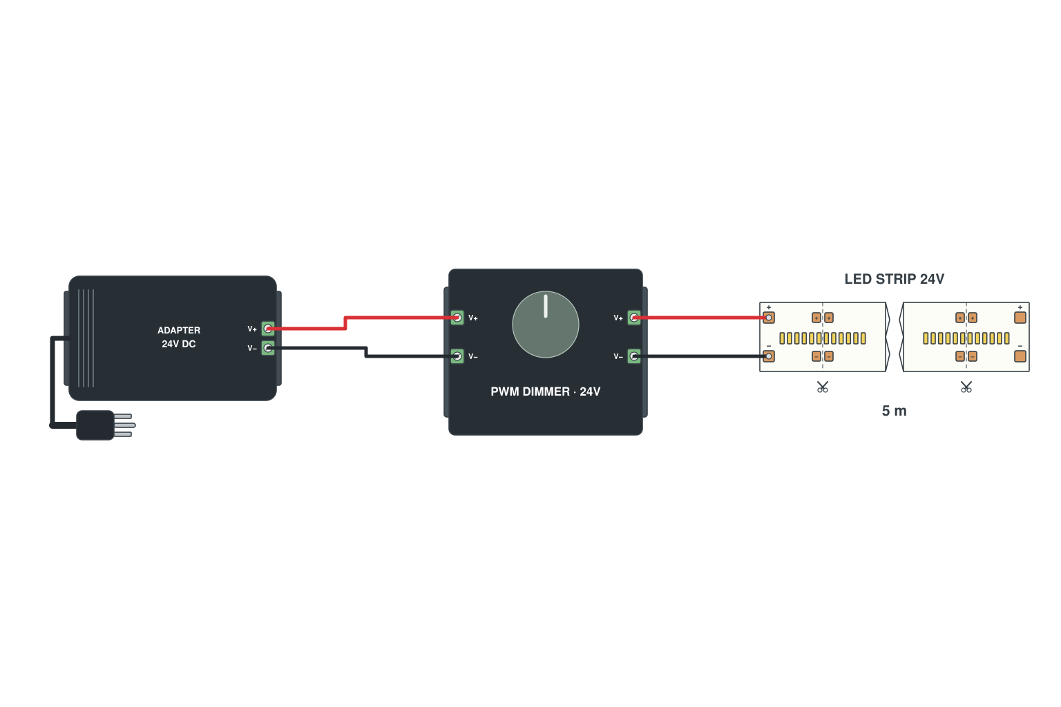 Wiring diagram: PWM dimmer between supply and strip
