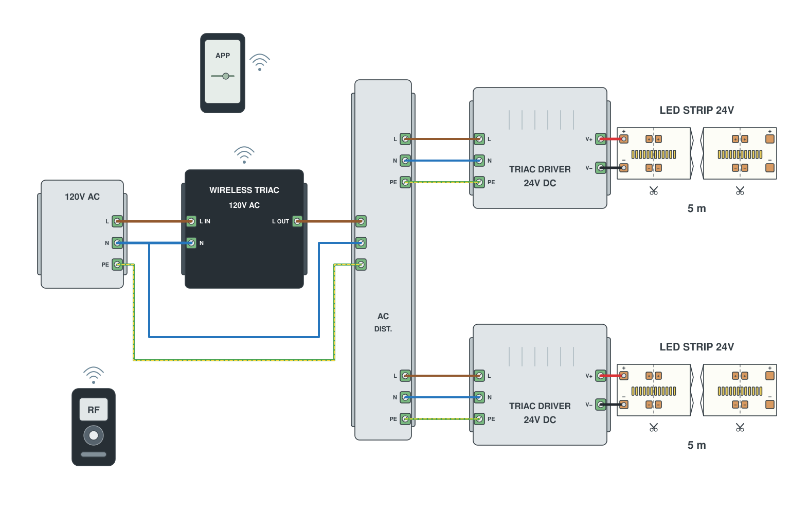 Wiring diagram: WiFi / RF TRIAC dimmer with dimmable drivers