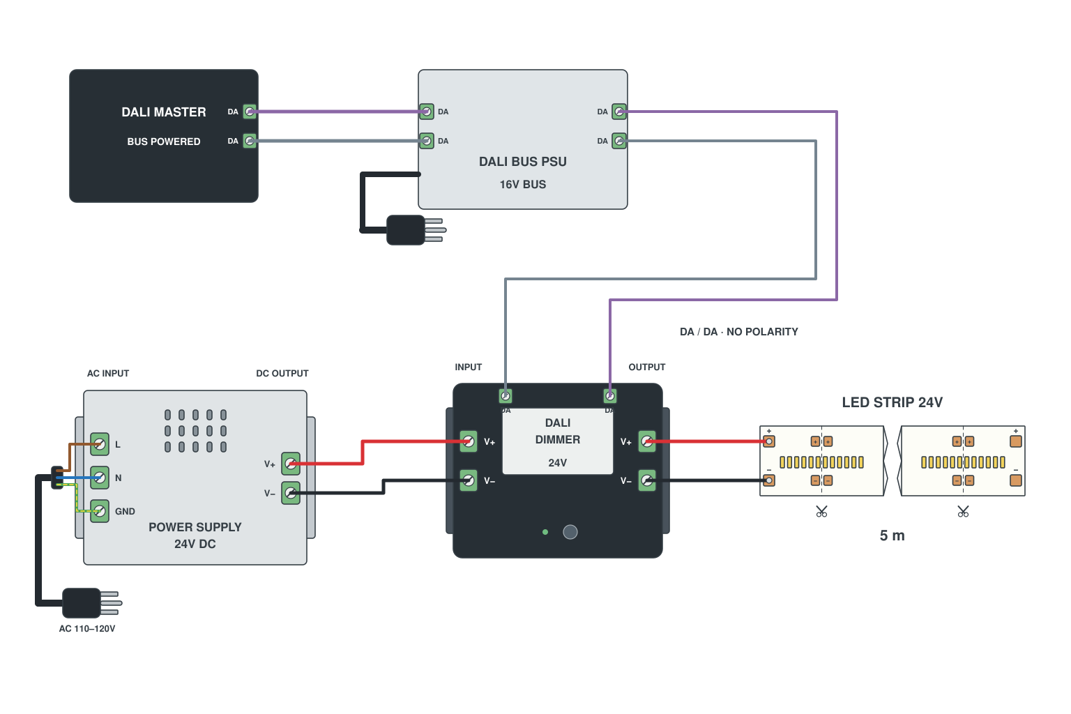 Wiring diagram: DALI: bus power supply, DALI dimmer and strip