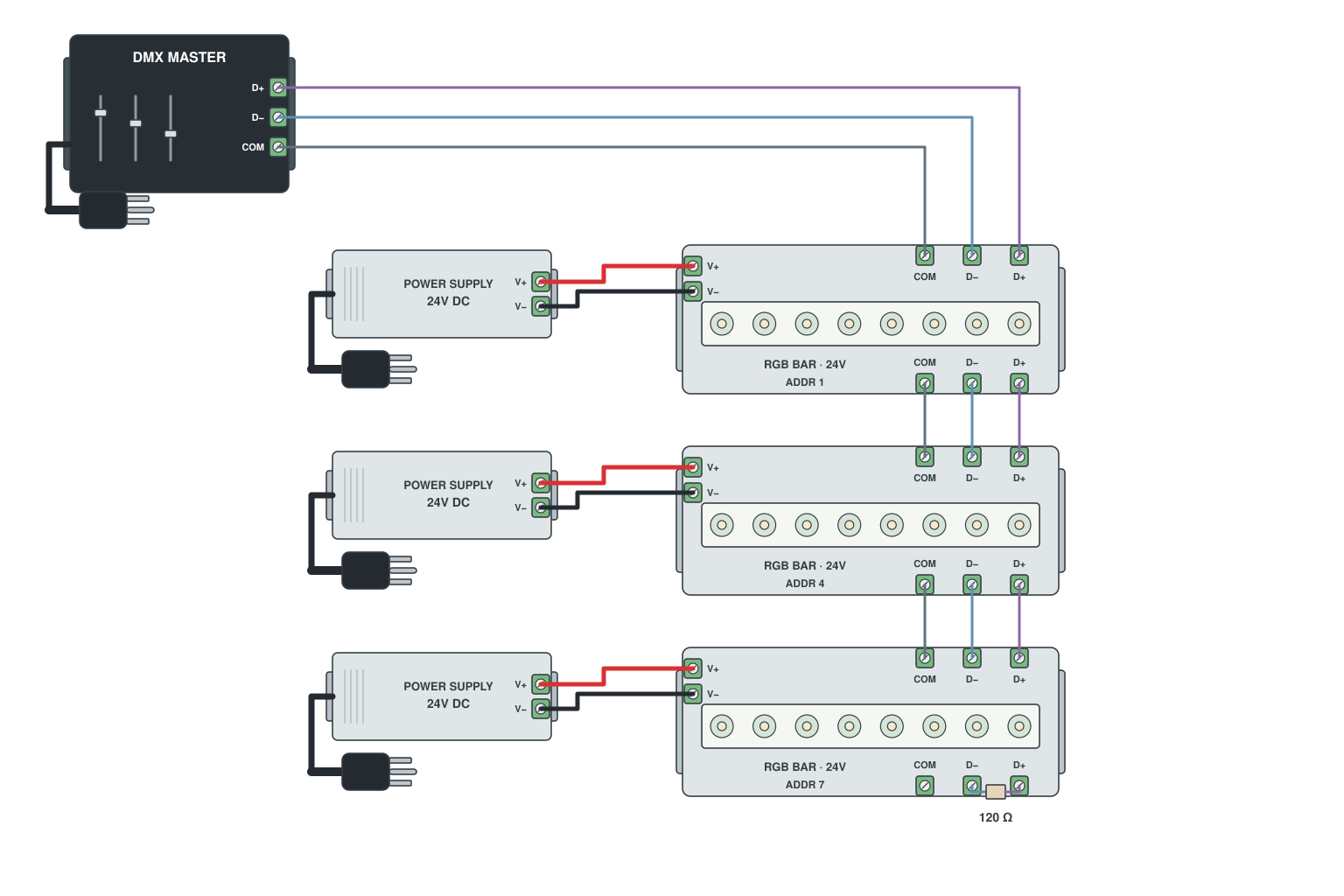Wiring diagram: DMX wall washers and linear bars in a daisy chain