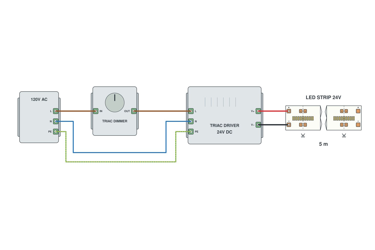 Wiring diagram: TRIAC dimmable 24 V driver + strip (mains dimmer)