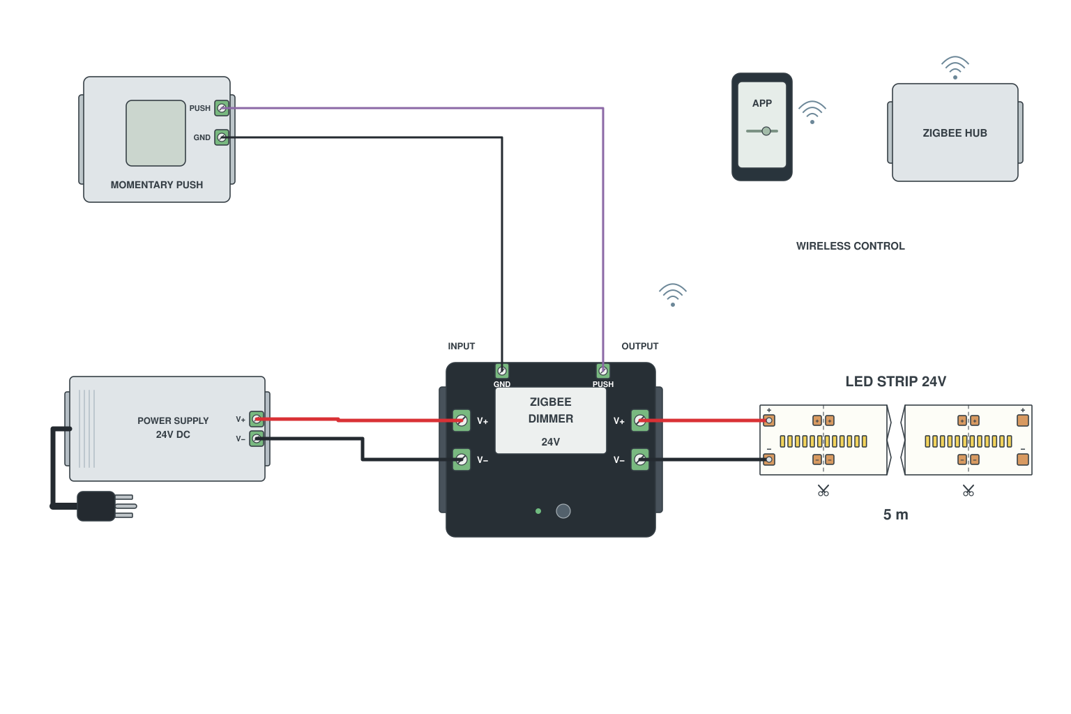 Wiring diagram: Zigbee / WiFi / Tuya controller with push switch