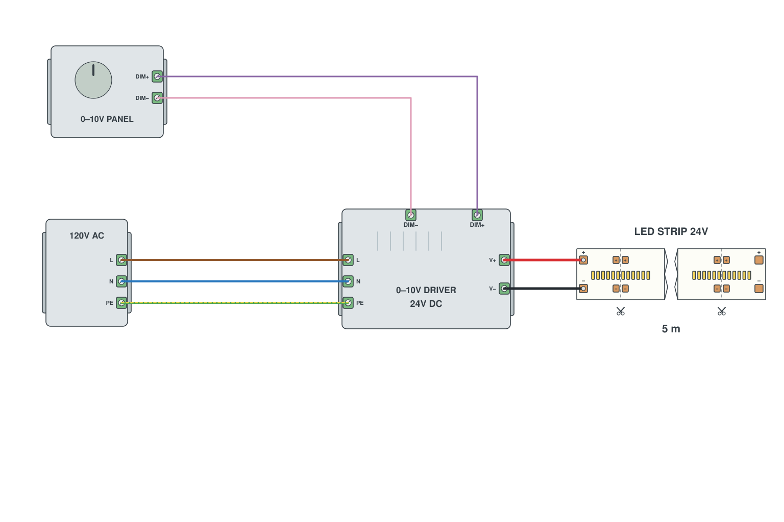 Wiring diagram: 0-10 V panel dimmer to a 0-10 V driver