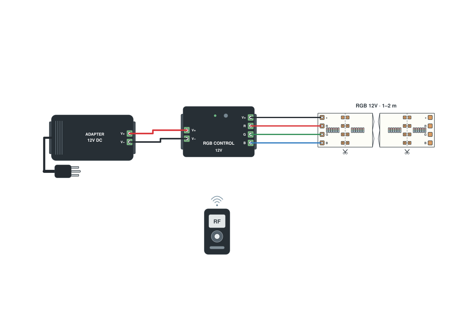 Wiring diagram: 1-2 m RGB accent from a plug-in kit