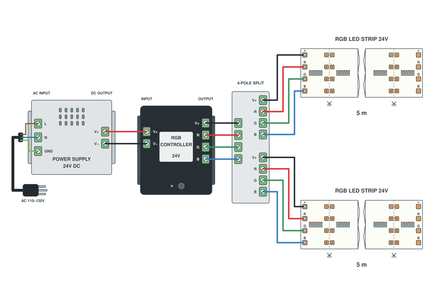Wiring diagram: RGB 10 m, 2 x 5 m in parallel from one controller