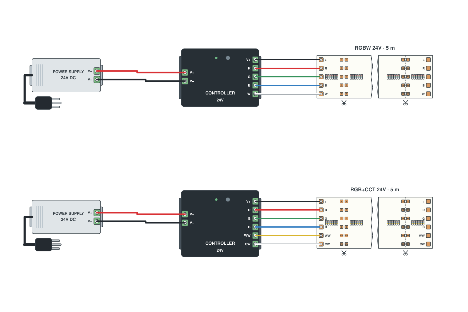 RGBW 5-pin and RGB+CCT 6-pin LED strip controller wiring