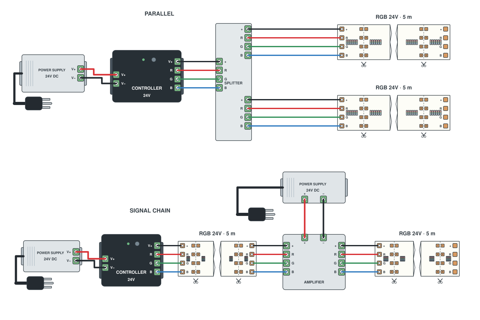 Wiring diagram: Choosing between amplifier and parallel feed