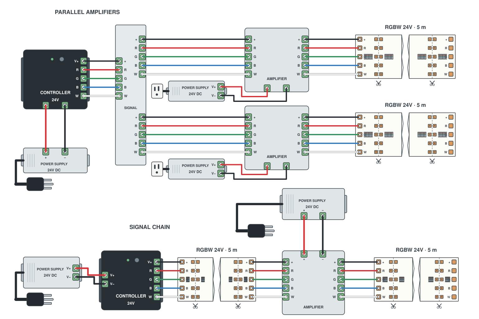Wiring diagram: RGBW amplifiers in series and in parallel