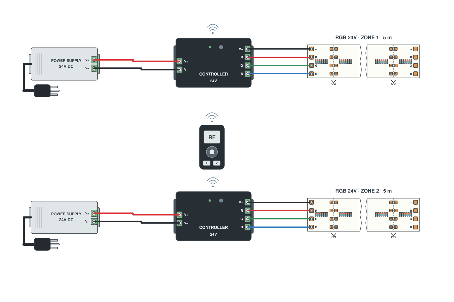 Wiring diagram: RF multi-zone RGB, two receivers, one remote