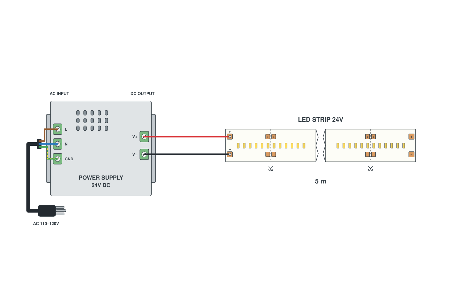 LED strip power supply wiring diagram: one 5 m strip, one supply, one end feed