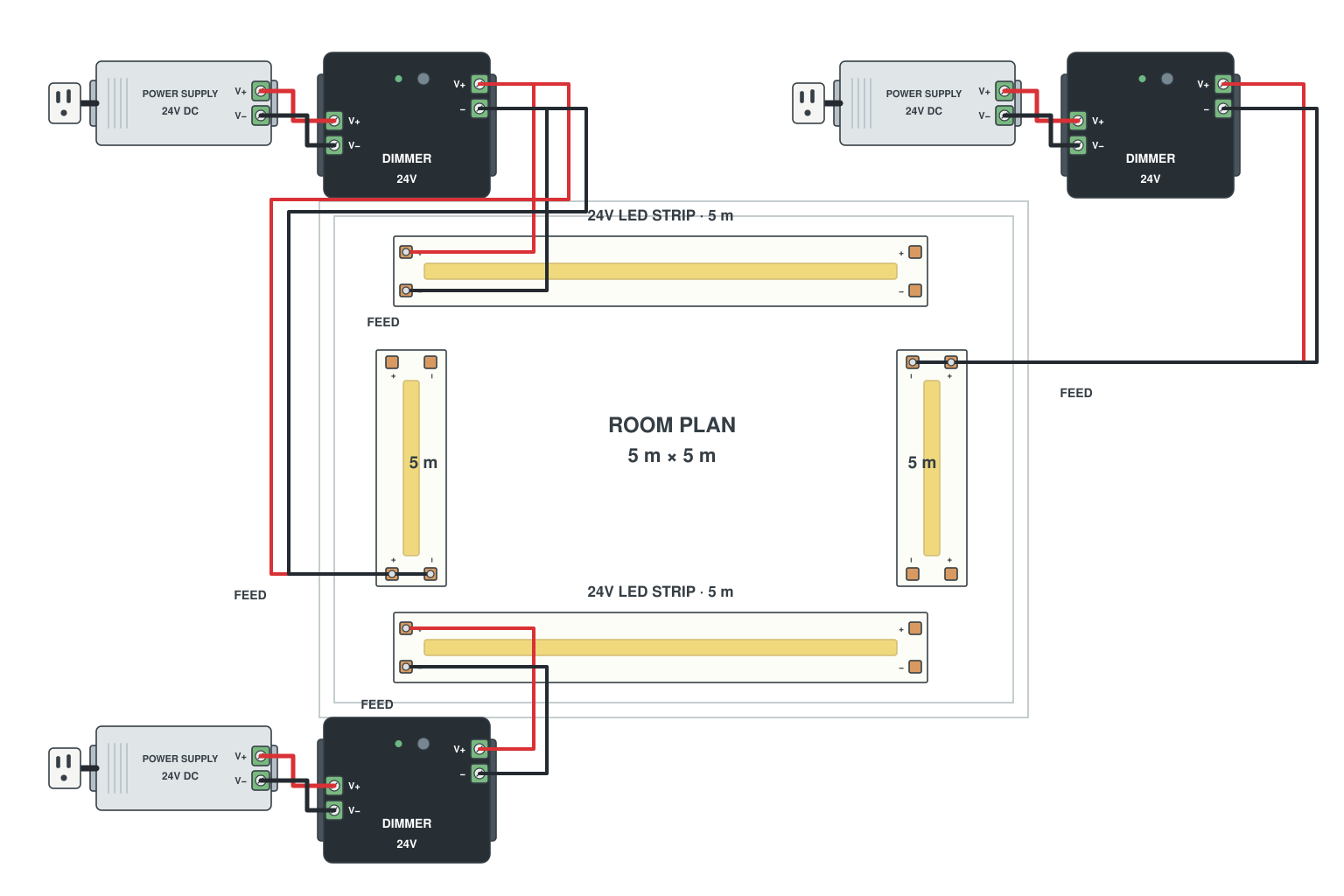 Wiring diagram: Floor-plan layout: where the supplies go in a large room