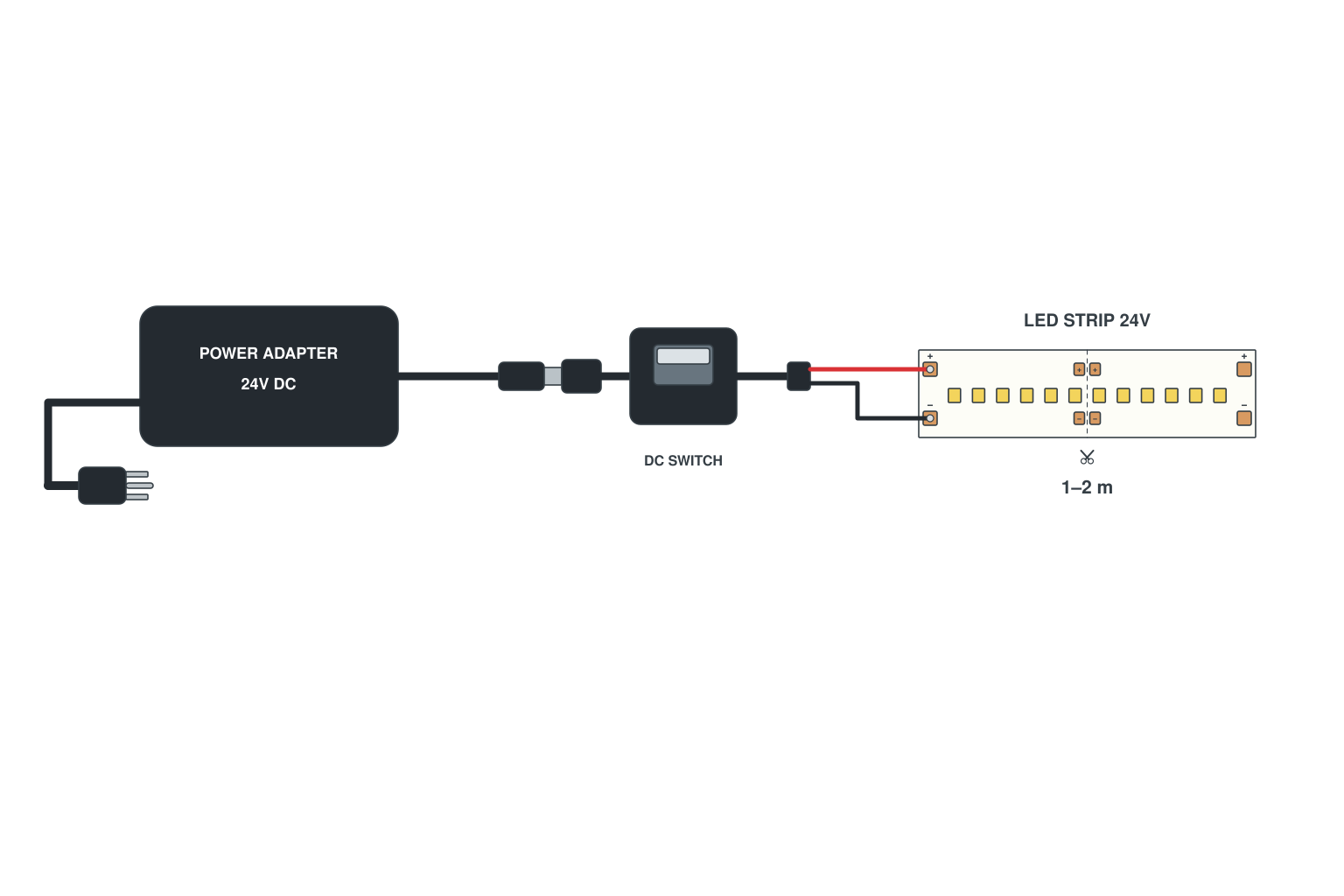 LED strip wiring diagram: 1-2 m short strip from a plug-in adapter