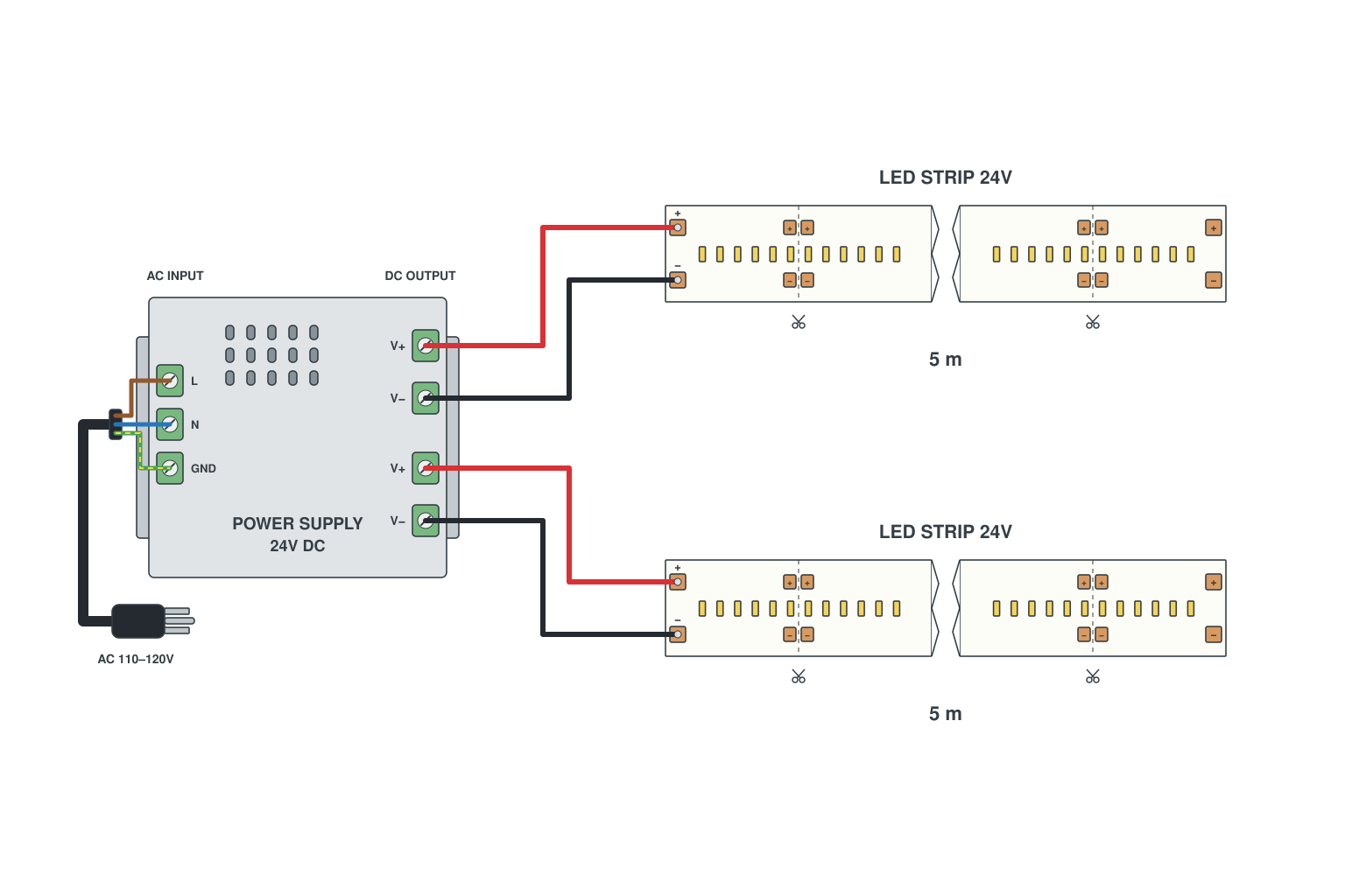 Wiring diagram: 10 m single colour as 2 x 5 m in parallel
