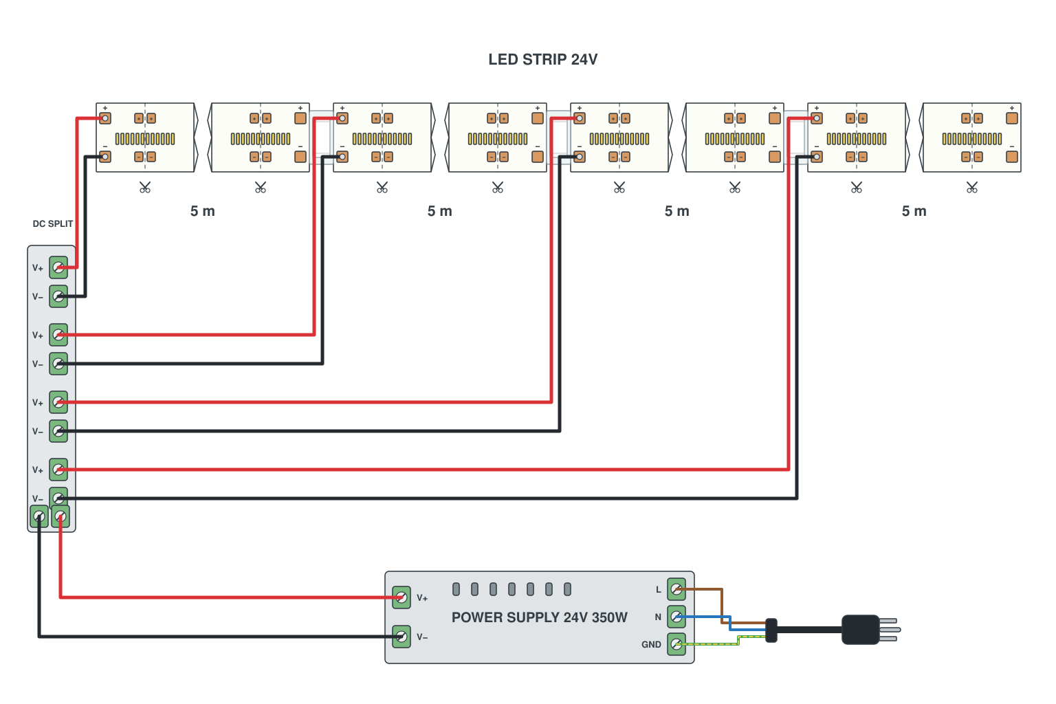 Wiring diagram: 20 m of LED strip with two supplies or one big supply and four feed points
