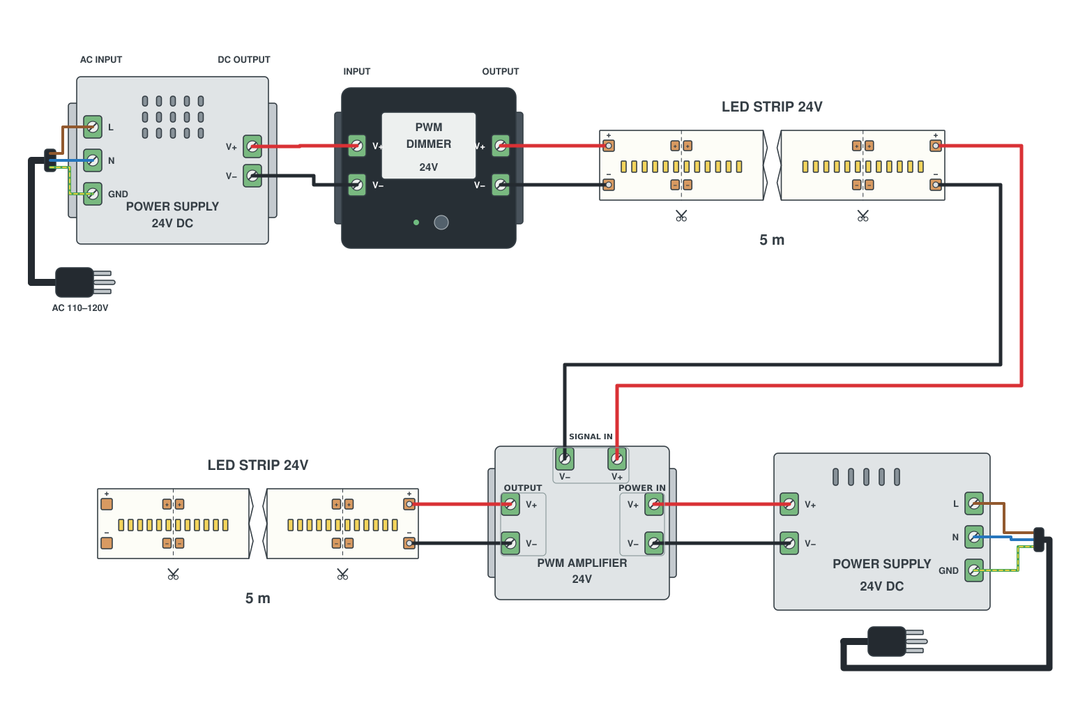 Wiring diagram: Two strips on one dimmer using an amplifier (repeater)