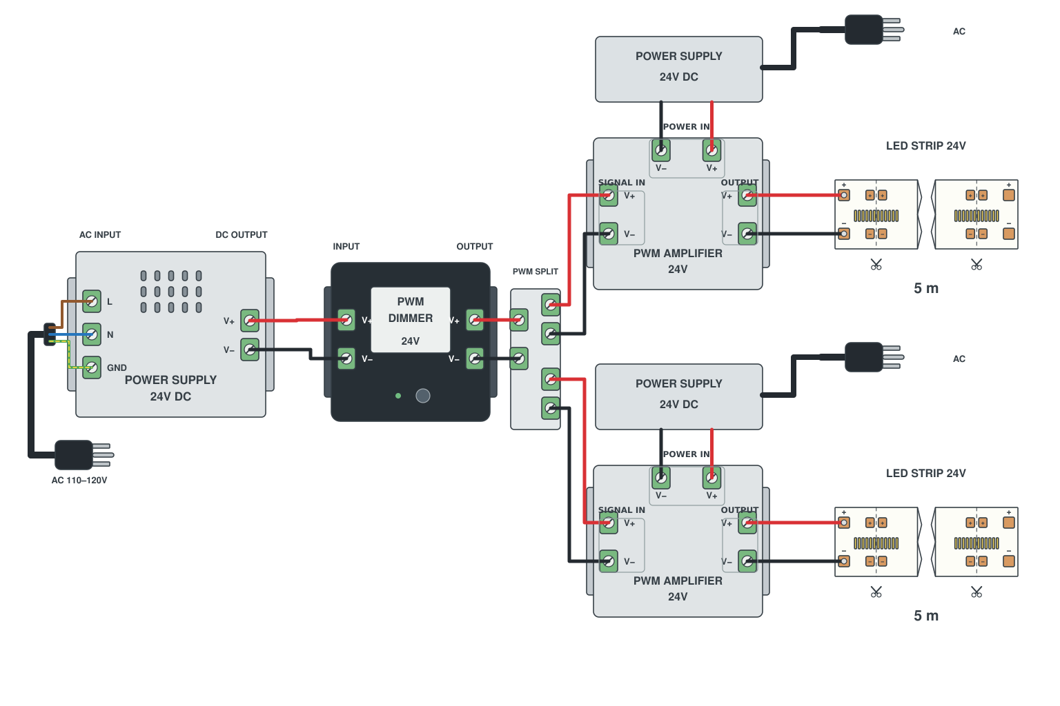 Wiring diagram: Amplifier parallel: one dimmer, several branches