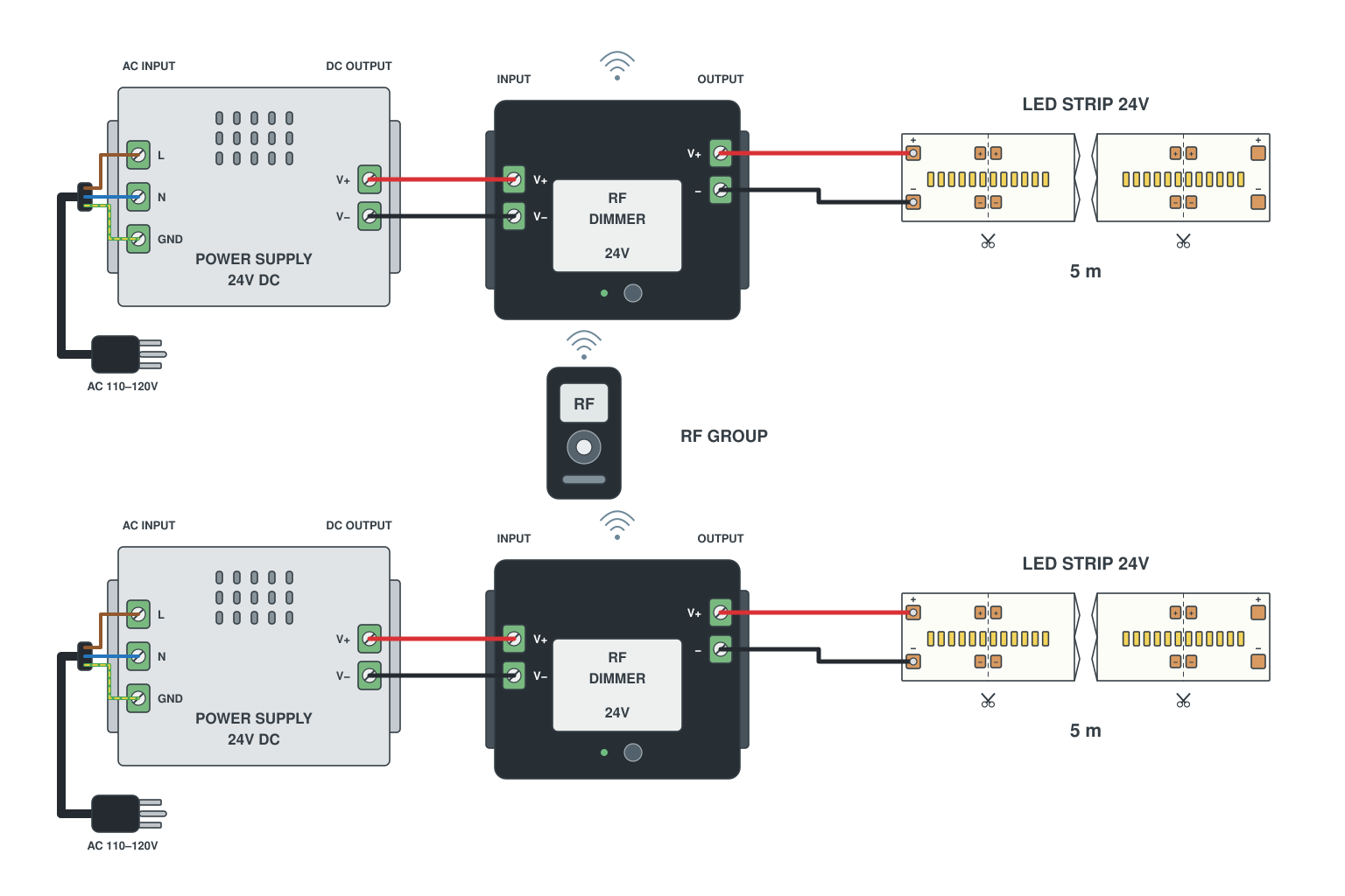 Wiring diagram: RF sync: many receivers, one remote, no signal wire