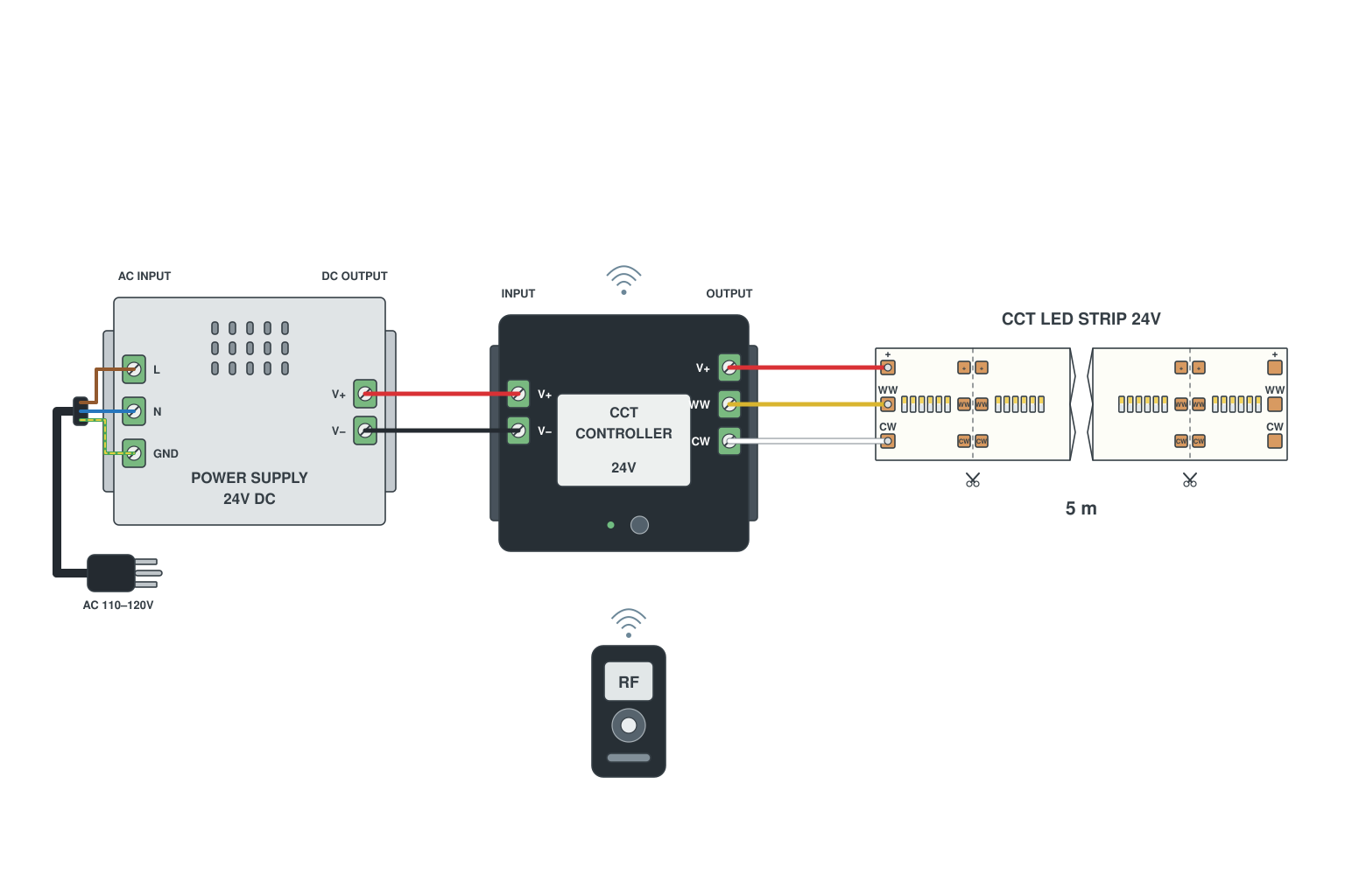 Tunable white CCT LED strip wiring diagram: 3-wire connection to a CCT controller