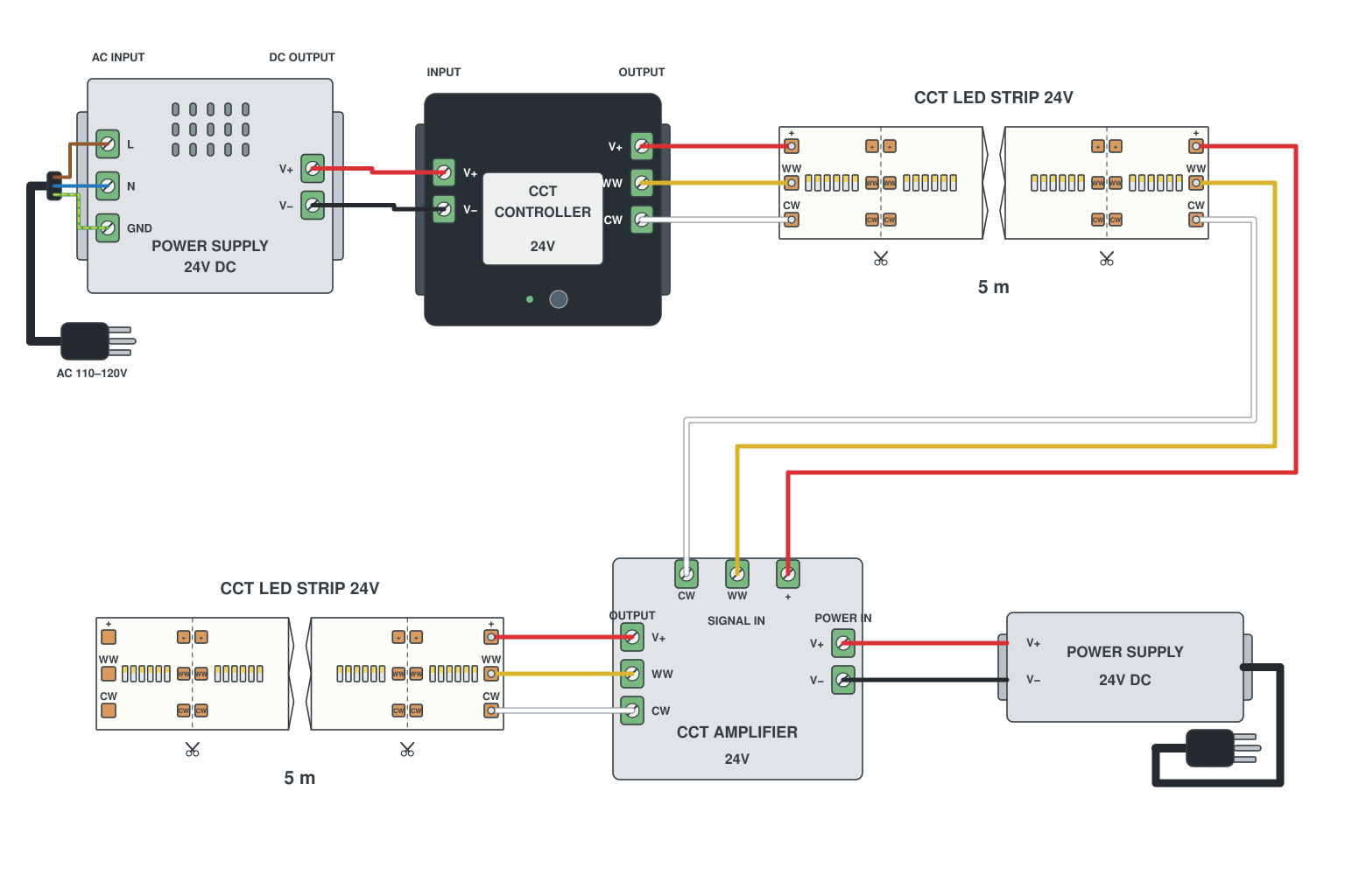 CCT LED strips over 10 m: amplifier chain wiring diagram