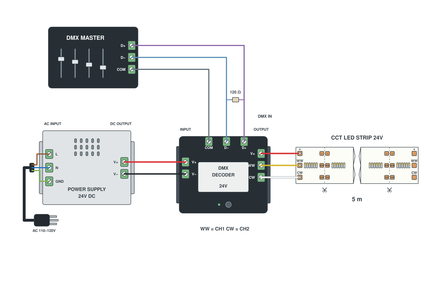 CCT LED strip on a DMX decoder wiring diagram